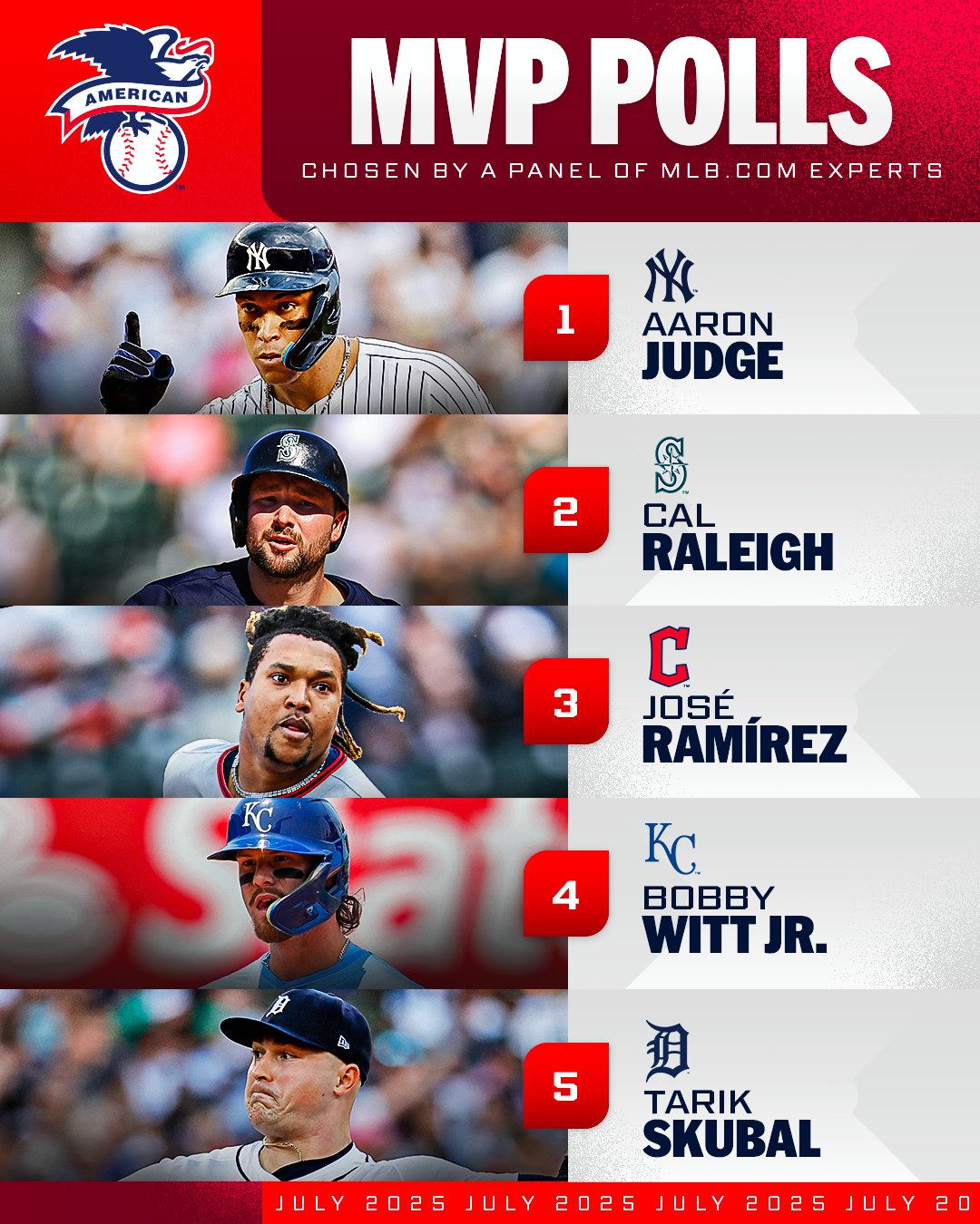 九游体育APP-MLB官方公布最新MVP排名：大谷翔平、贾奇各自领跑