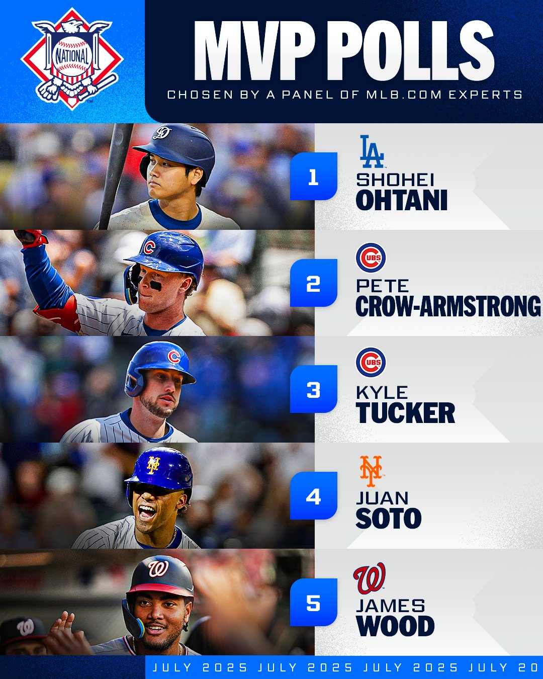 九游体育APP-MLB官方公布最新MVP排名：大谷翔平、贾奇各自领跑